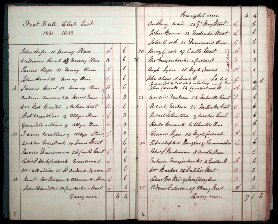 John Hope 653 place after 654