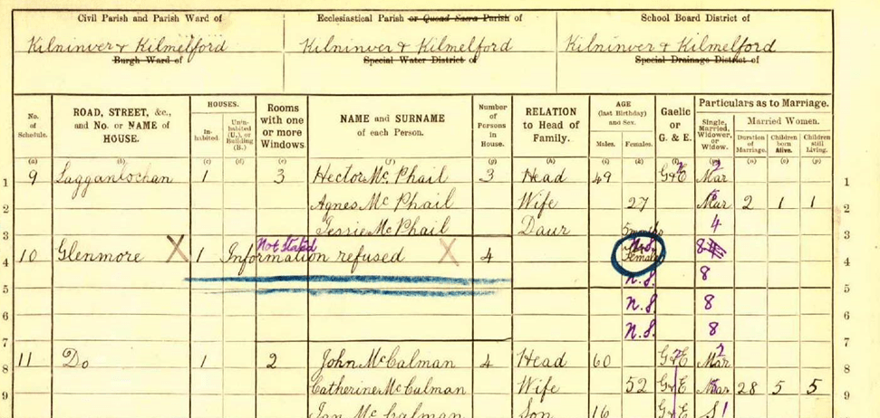 1911 Census Argyll and Bute