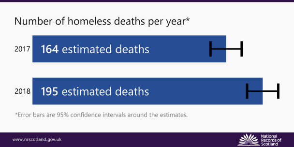HomelessnessDeaths-5Feb2020