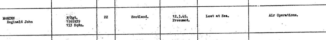 ScotlandsPeople.co.uk, Statutory Register of Deaths 156/AF 169 p169 of 201.