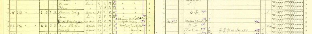 The 1921 Scottish Census enumeration book recording Jainti Dass Saggar at 274 Blackness Road, Dundee